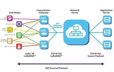 铁塔与阿里强强联合 当通信基础设施巨头遇上云计算霸主，将擦出怎样的火花？