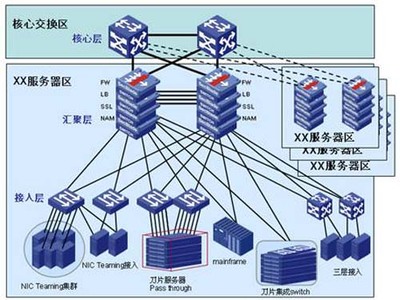 详解数据中心网络高可用的核心技术